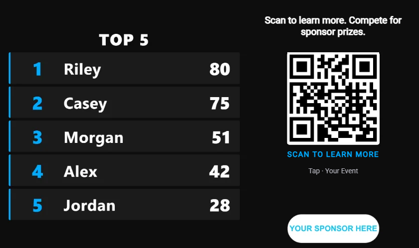 Demo event leaderboard with five players and sponsor branding